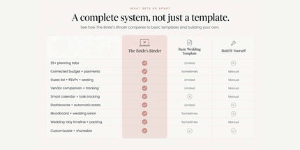 The Bride's Binder Wedding Planner